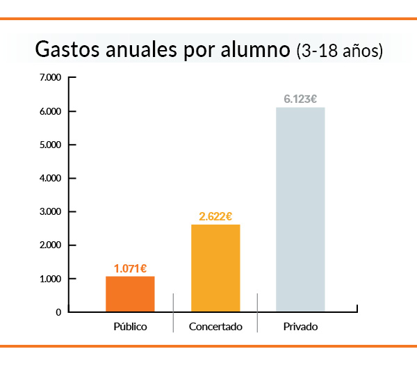 gastos anuales alumno